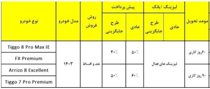 مدیران‌خودرو شرایط فروش محصولاتش را اعلام کرد+فیلم