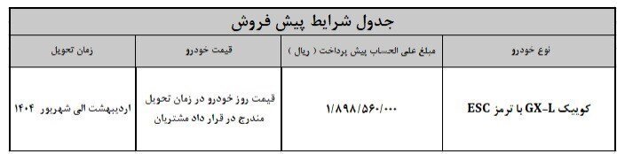 پیش فروش سایپا آغاز شد + جزئیات و زمان تحویل