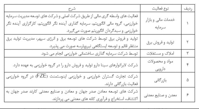 وخارزم؛ سهمی پر پتانسیل و بنیادی