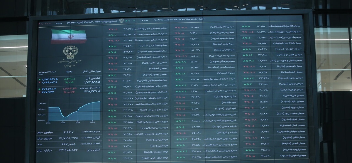 بازار امروز بورس سبزتر از همیشه