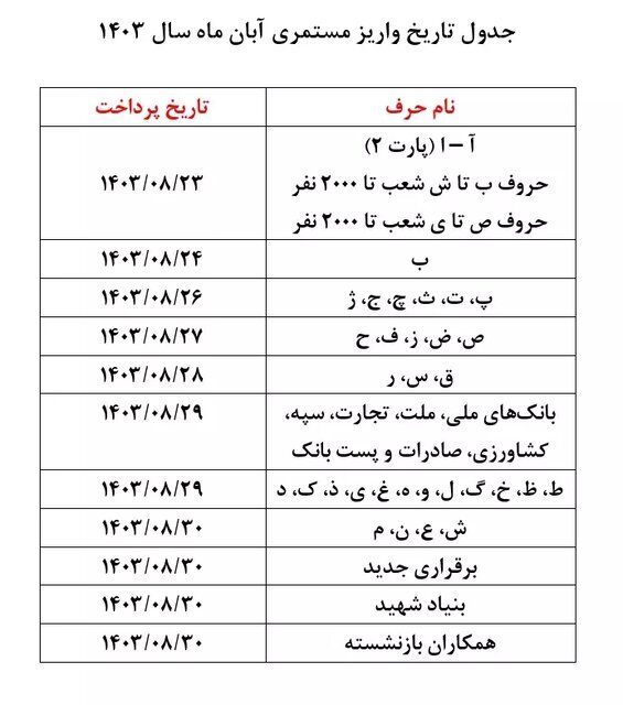 شوک به بازنشستگان/ حقوق آبان ماه با تاخیر پرداخت می‌شود