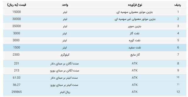 فروش بنزین سوپر به قیمت آزاد تصویب شد
