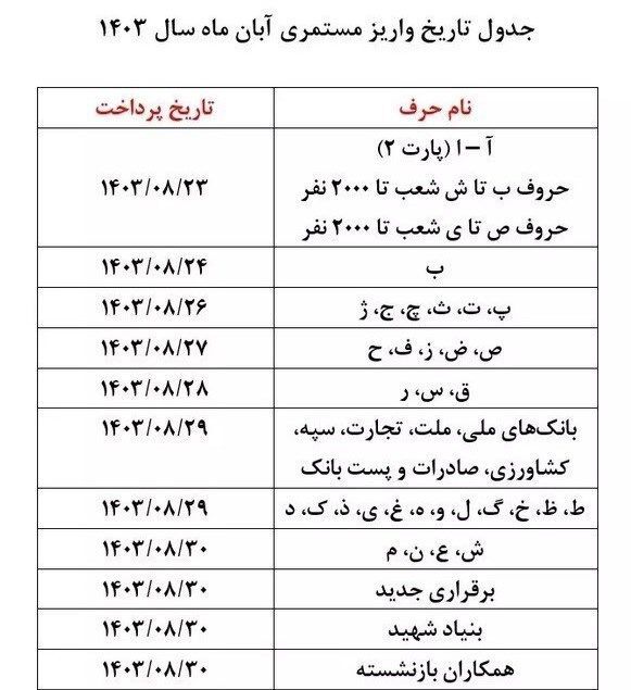 افزایش حقوق بازنشستگان با متناسب سازی اجرایی شد +  جدول