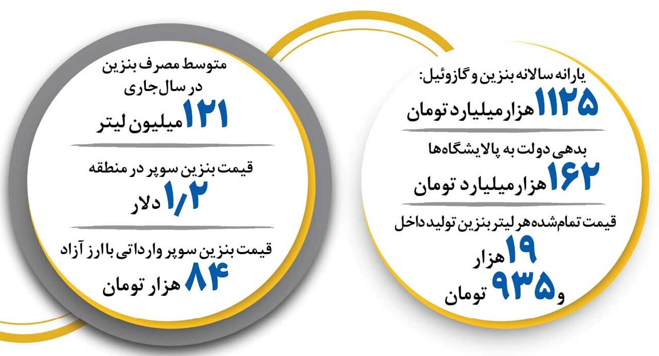هر باک بنزین خودروهای توربو چند؟