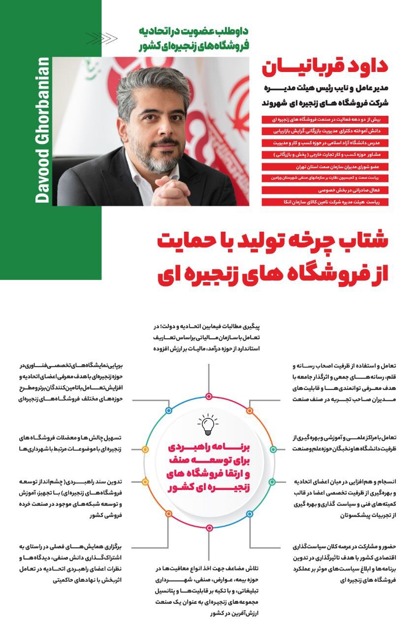 شتاب چرخه تولید با حمایت از فروشگاه‌های زنجیره‌ای
