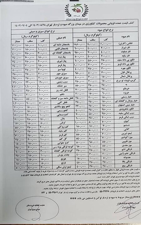 قیمت رسمی انواع میوه و سبزیجات اعلام شد / قیمت گوجه‌فرنگی کاهش یافت