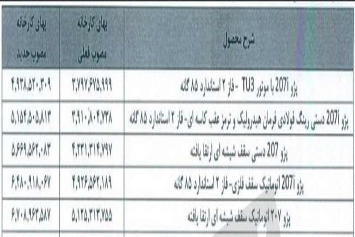 افزایش شدید قیمت پژو ۲۰۷ / کدام مدل ۱۵۶ میلیون تومان گران شد؟
