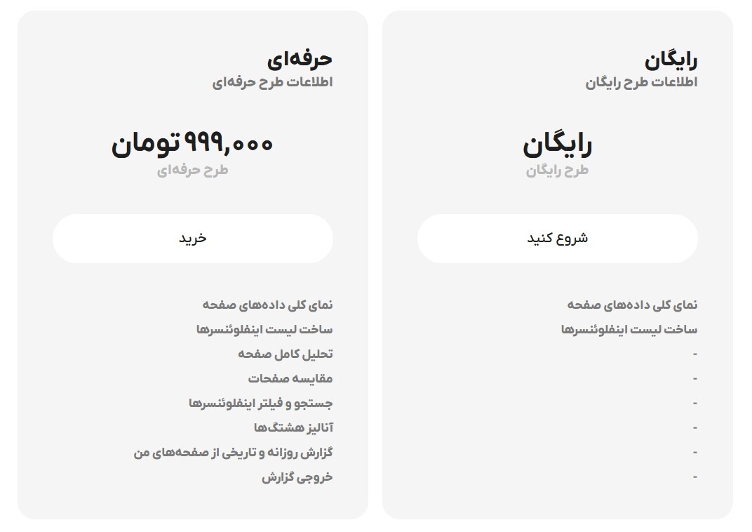 بررسی کامل عملکرد بهترین سایت آنالیزگر اینستاگرام ایران برای تحلیل صفحه اینستاگرام شخصی، شرکتی و اینفلوئنسرها