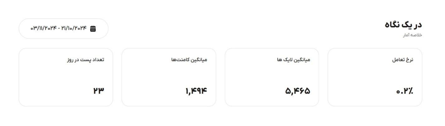 بررسی کامل عملکرد بهترین سایت آنالیزگر اینستاگرام ایران برای تحلیل صفحه اینستاگرام شخصی، شرکتی و اینفلوئنسرها