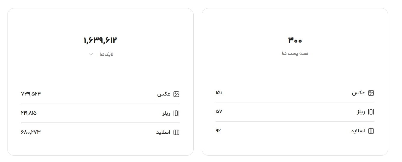 بررسی کامل عملکرد بهترین سایت آنالیزگر اینستاگرام ایران برای تحلیل صفحه اینستاگرام شخصی، شرکتی و اینفلوئنسرها