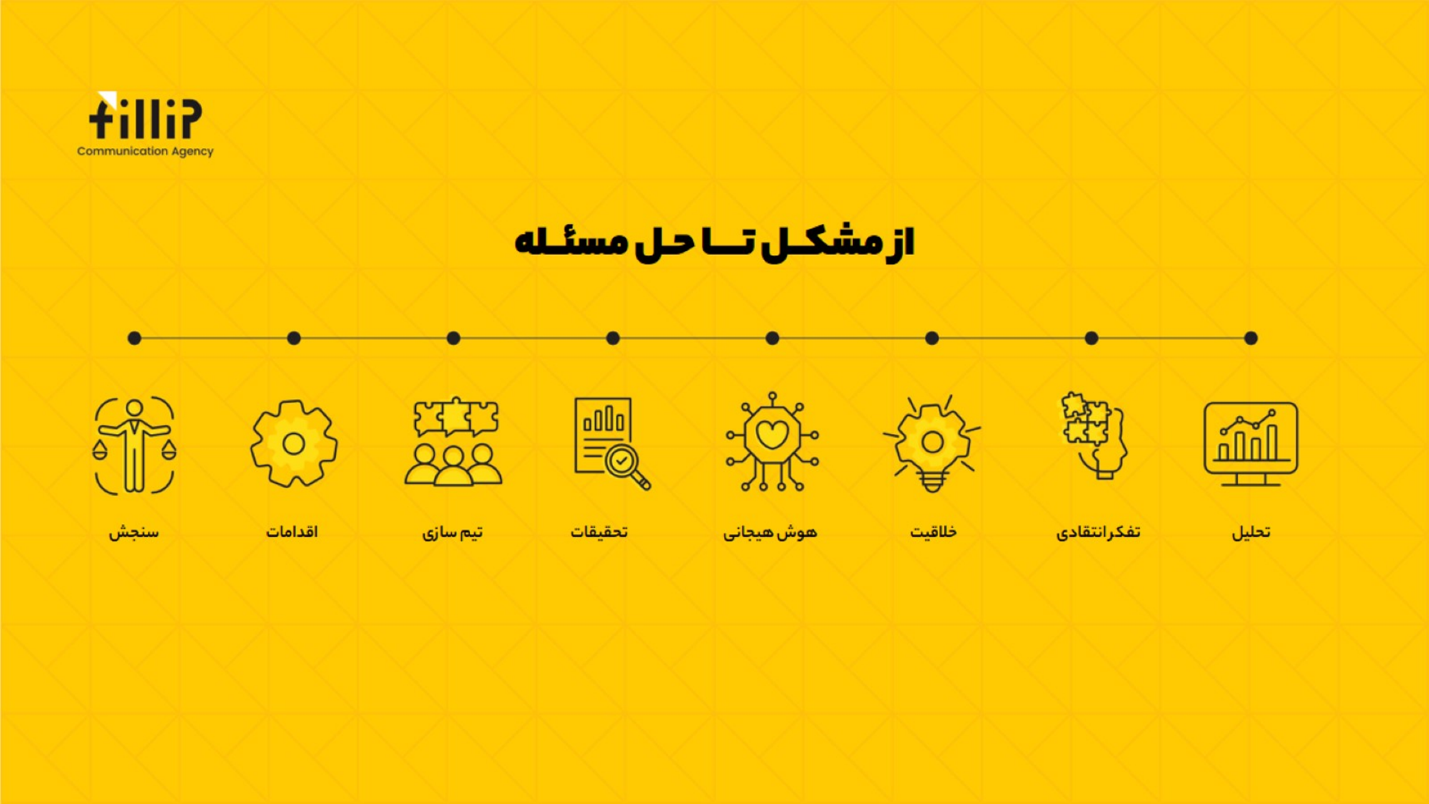 بررسی و تشریح خدمات یک شرکت تبلیغاتی تمام خدمت در بازاریابی آنلاین و آفلاین