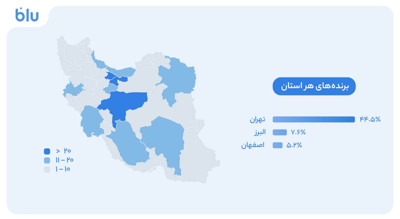 ۶.۲ درصد از برنده‌ها تنها یک امتیاز داشتند