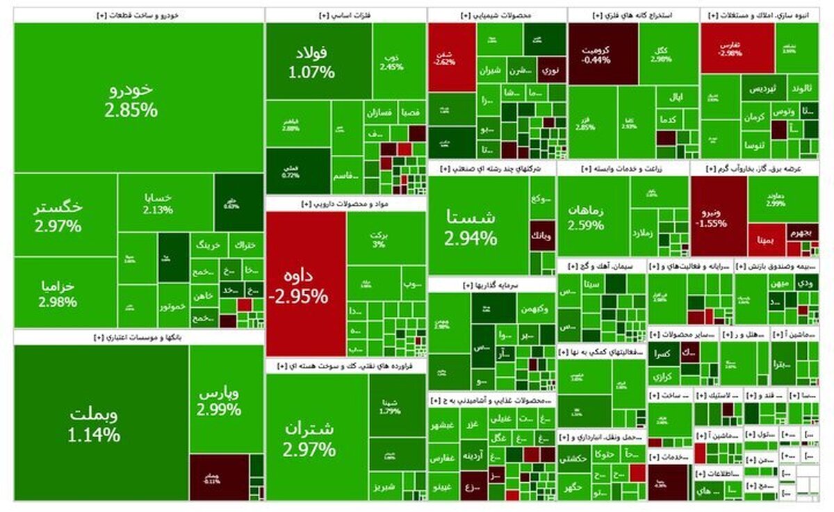 سبز پوشی بورس در اولین روز هفته