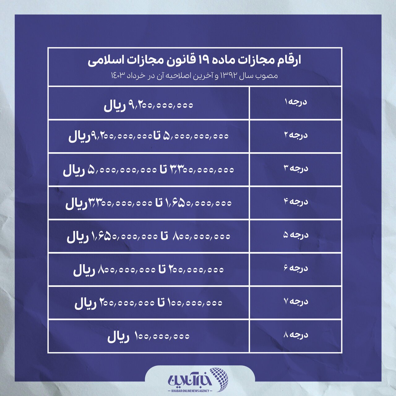 جزییات قانون جدید عفاف و حجاب / از جریمه نقدی ۵۰۰ میلیونی تا زندان