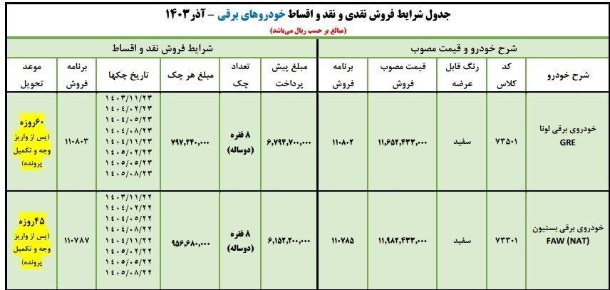 طرح فروش نقد و اقساط ۲ محصول ایران خودرو + جزئیات و قیمت