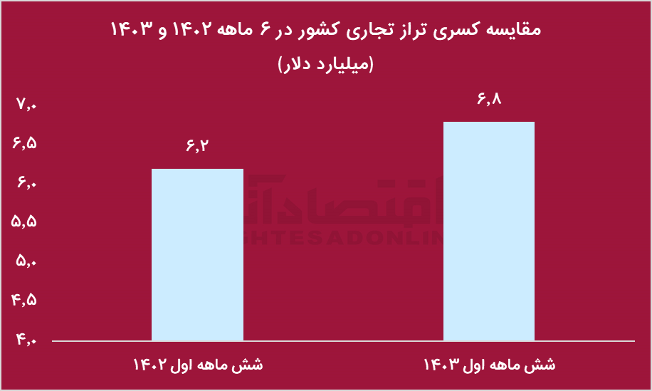 چشمک ارز توافقی به شرکت‌های صادرات محور