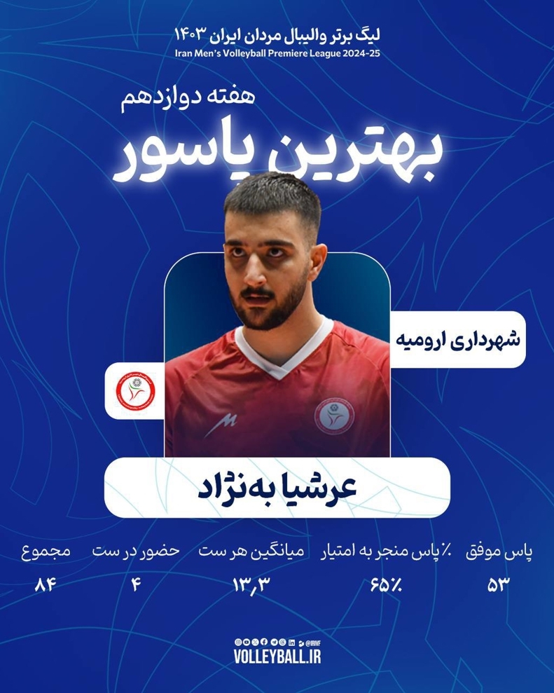 عرشیا به‌نژاد کیست؟