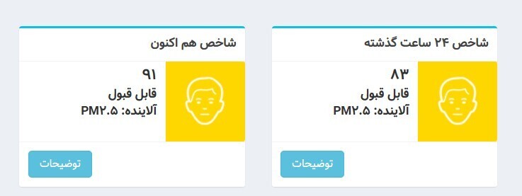 شاخص آلودگی هوای تهران امروز ۱۳ آذر + عکس