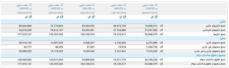 تحلیل تکنیکال و بنیادی سرمایه‌گذاری صدرتامین / تاصیکو به رشد خود ادامه خواهد داد؟