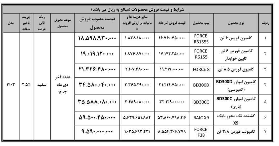 فروش نقدی 7 کامیون فورس، امپاور و بایک بهمن دیزل از ابتدای آذرماه