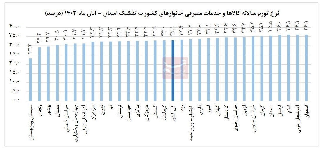 ارزان‌ترین استان کشور اینجاست + عکس