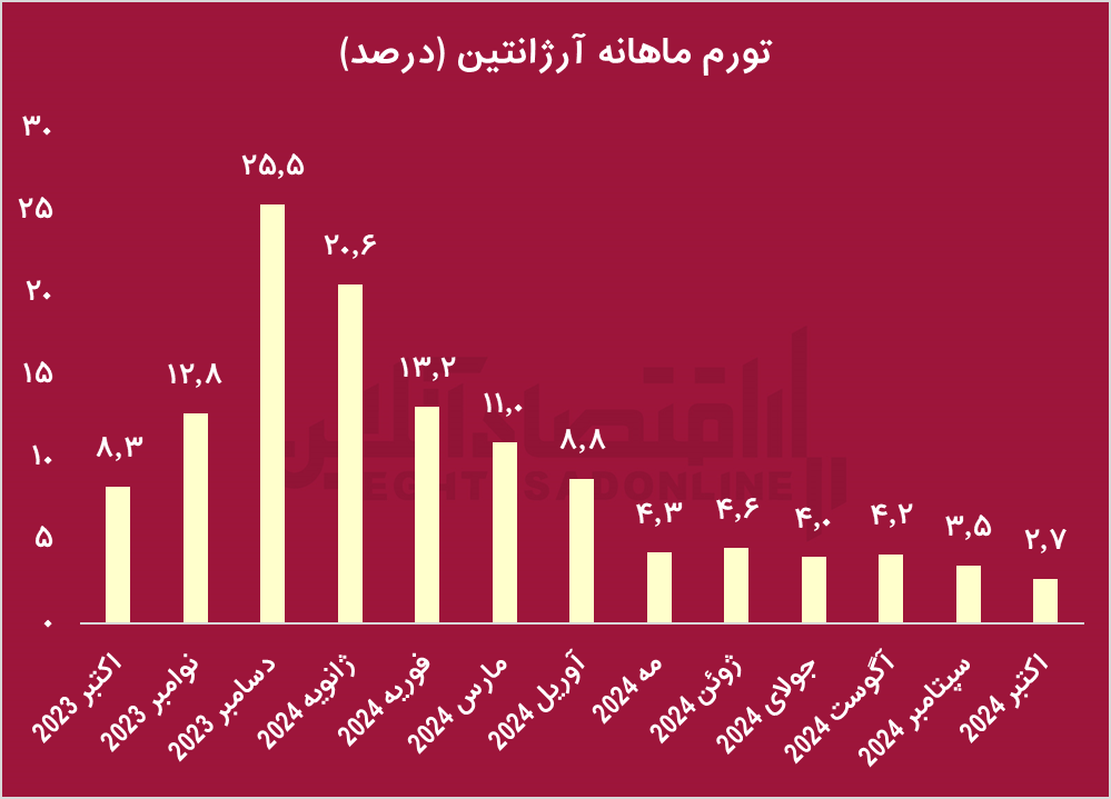 راز نجات آرژانتین از ابرتورم / چوب جادوی خاویر میلی به کار ایران می‌آید؟