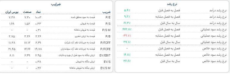 فسازان و انتظار بهبود عملکرد