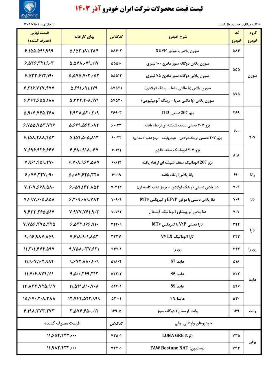 رشد شدید قیمت نهایی محصولات ایران خودرو در آذر ۱۴۰۳ / دنا پلاس با ۲۴۲ میلیون افزایش قیمت رکورد زد +جدول