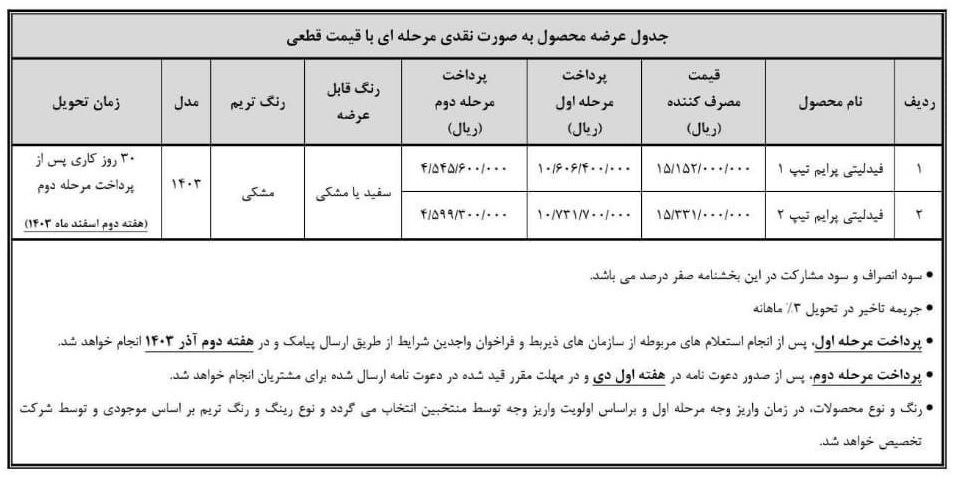 آغاز فروش فوری فیدلیتی پرایم + جزئیات و لینک ثبت نام