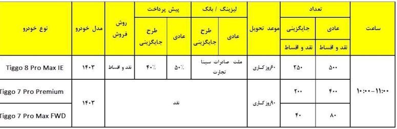 آغاز طرح فروش ۳ خودروی فونیکس مدیران خودرو آذر ۱۴۰۳ + زمان ثبت نام و موعد تحویل