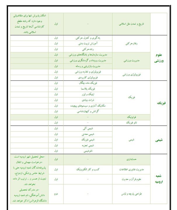 این دانشگاه بدون کنکور دانشجو می‌پذیرد