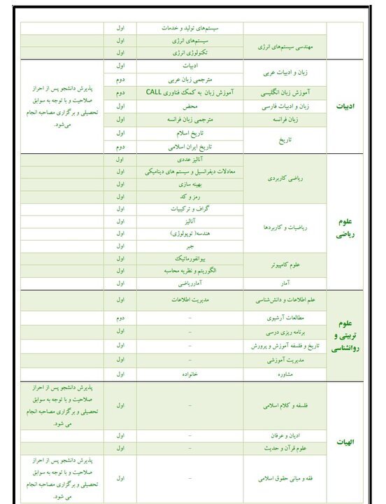 این دانشگاه بدون کنکور دانشجو می‌پذیرد