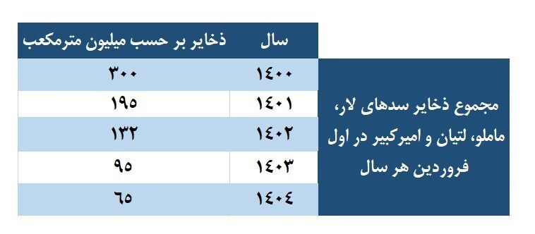 خشکسالی تهران در مرحله ترسناک + عکس