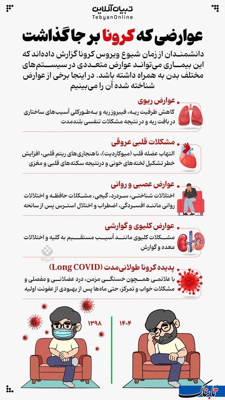 عوارضی که کرونا بر جا گذاشت
