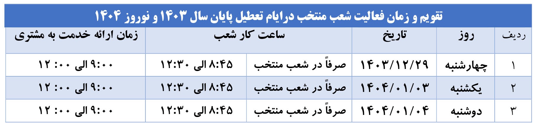 ​اعلام شعب منتخب فعال بانک صادرات ایران در تعطیلات نوروز 1404