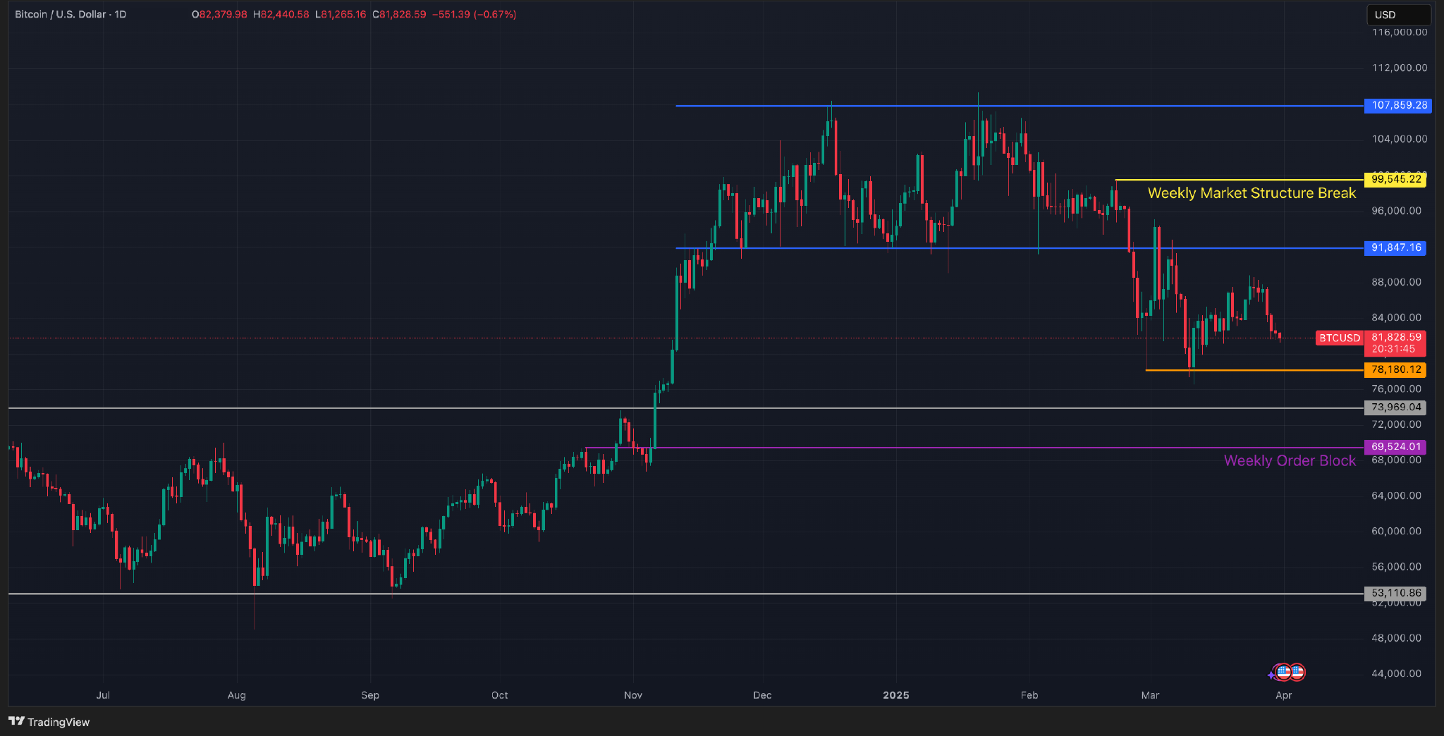 btc chart.png