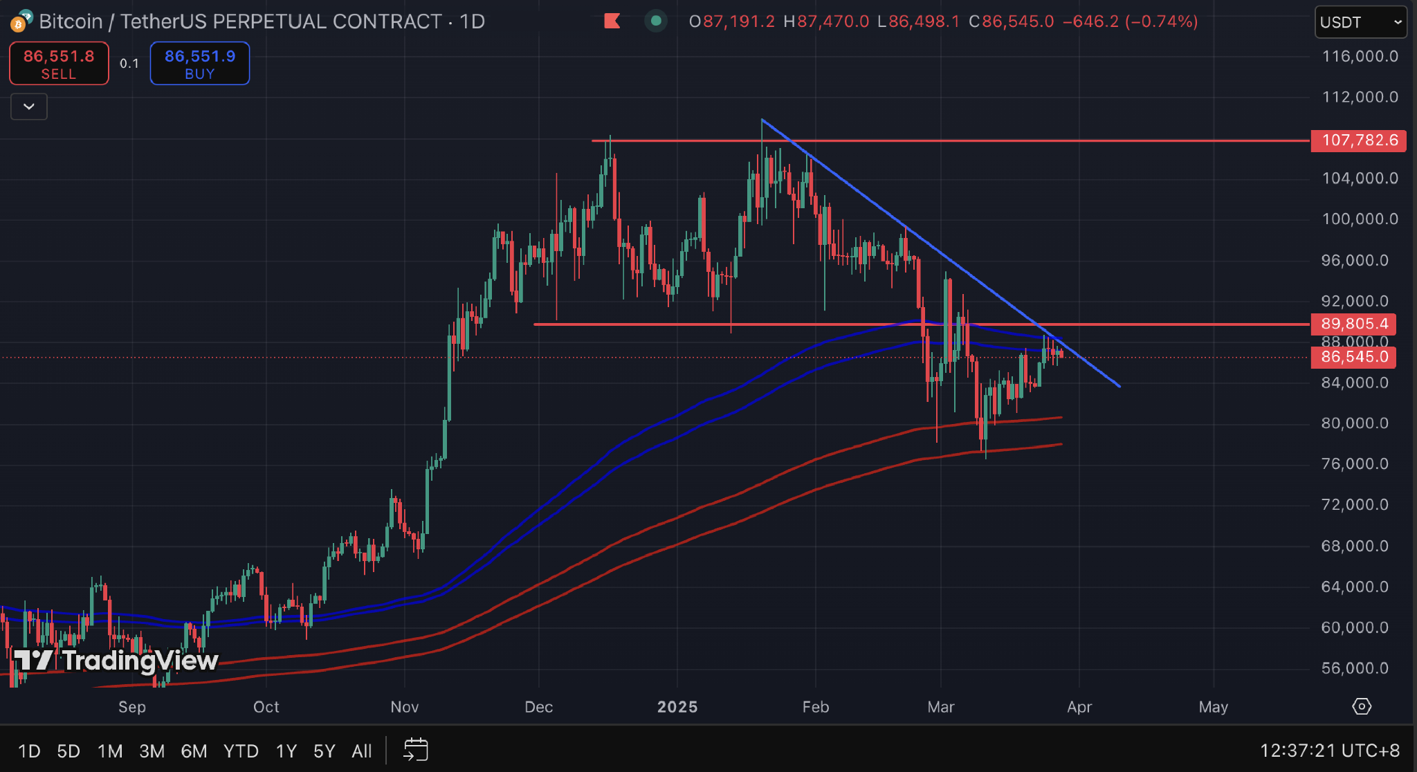 btc ta.png