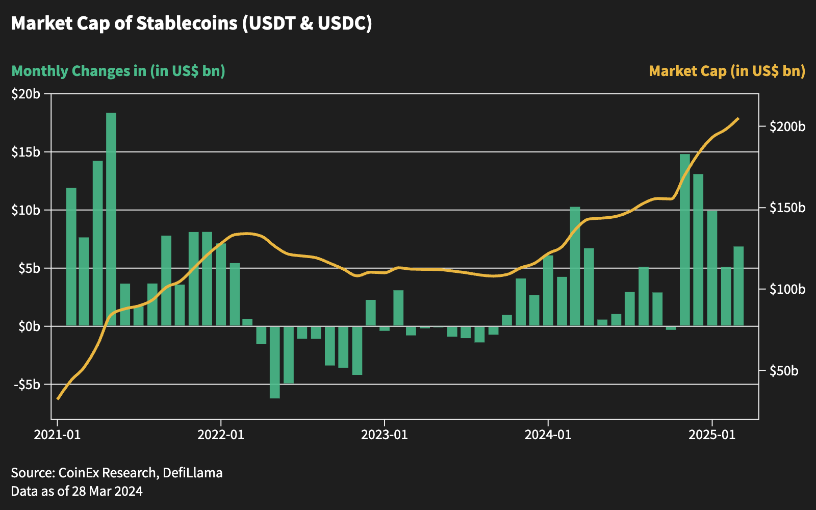 Market Cap of Stablecoins (USDT & USDC) - Updated for August@2x (7).png