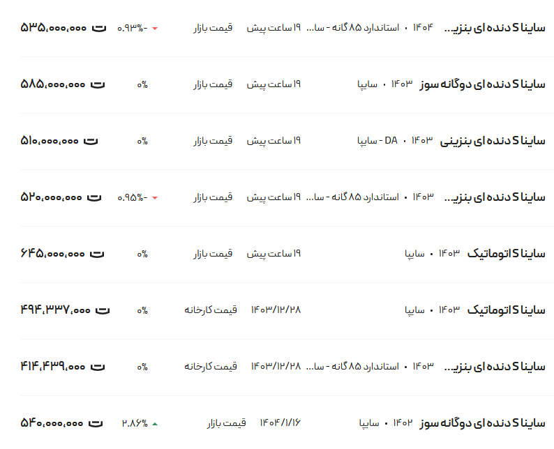 جدیدترین قیمت انواع ساینا در بازار