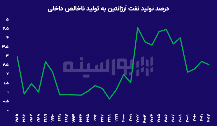 از ژاپن تا صربستان؛ تجربه‌هایی برای ایران خودرو