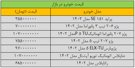 تکان قیمت‌ها در بازار خودرو سنگین شد
