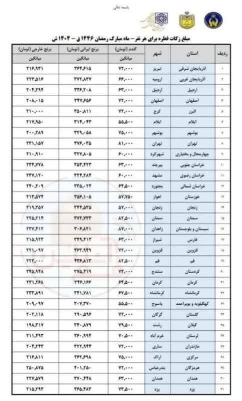 برای اولین بار؛ تعیین مبلغ فطریه به تفکیک استان‌ها