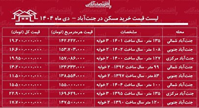 لیست قیمت خرید مسکن در جنت‌آباد / خرید آپارتمان ۲ خوابه در جنت‌آباد چقدر سرمایه نیاز دارد؟ + جدول دی ماه ۱۴۰۴