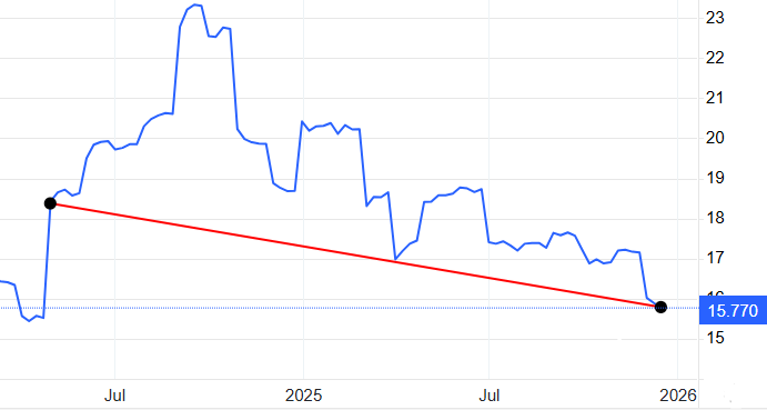 قیمت‌گذاری دستوری ایران به اسم حمایت، لبنیات را گران کرد! / قیمت لبنیات در جهان نصف می‌شود