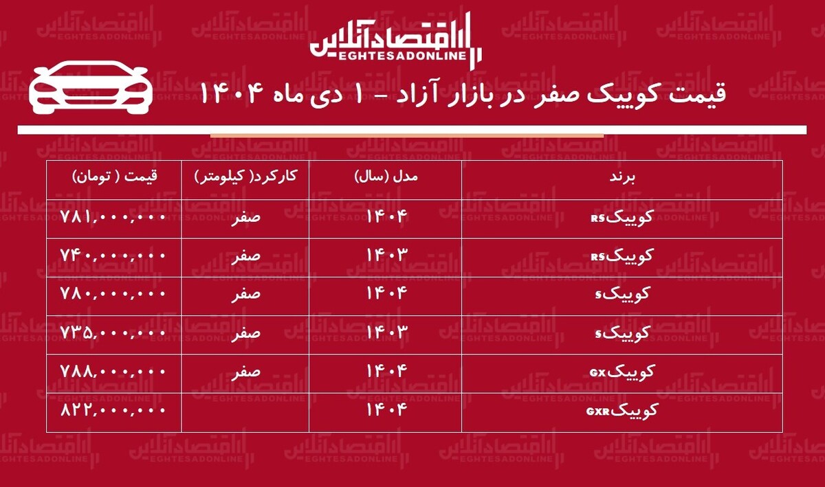 ریزش قیمت کوییک در بازار آزاد / کوییک بدون مشتری ماند! + جدول