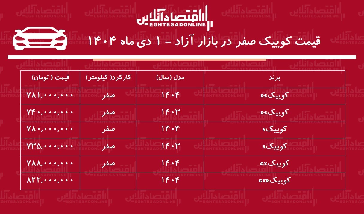 ریزش قیمت کوییک در بازار آزاد / کوییک بدون مشتری ماند! + جدول