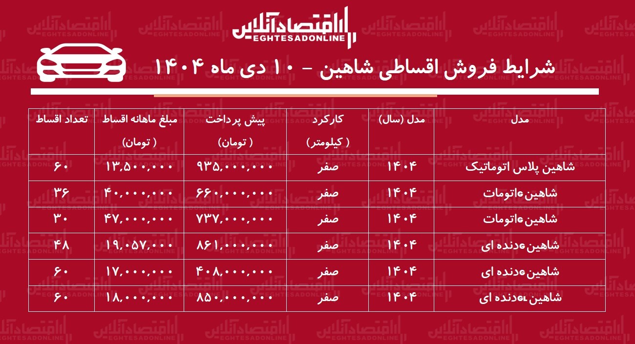 شرایط جدید فروش اقساطی شاهین / با اقساط ۵ ساله شاهین صفر بخرید! + جدول دی ۱۴۰۴ شرایط جدید فروش اقساطی شاهین / با اقساط ۵ ساله شاهین صفر بخرید! + جدول دی ۱۴۰۴
