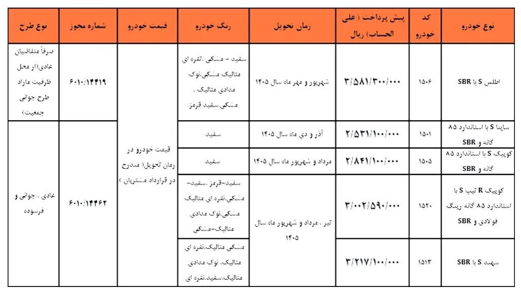 پیش فروش سایپا بهمناسبت روز پدر / ویژه دی ماه ۱۴۰۴+ شرایط و جزییات پیش فروش سایپا بهمناسبت روز پدر / ویژه دی ماه ۱۴۰۴+ شرایط و جزییات