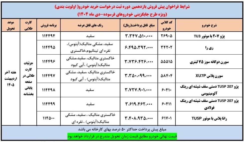 پیش‌فروش ۷ محصول ایران خودرو دی ۱۴۰۴ / جزئیات ثبت‌نام پژو ۲۰۷، ری را ، سورن و رانا پلاس + لینک ثبت‌نام