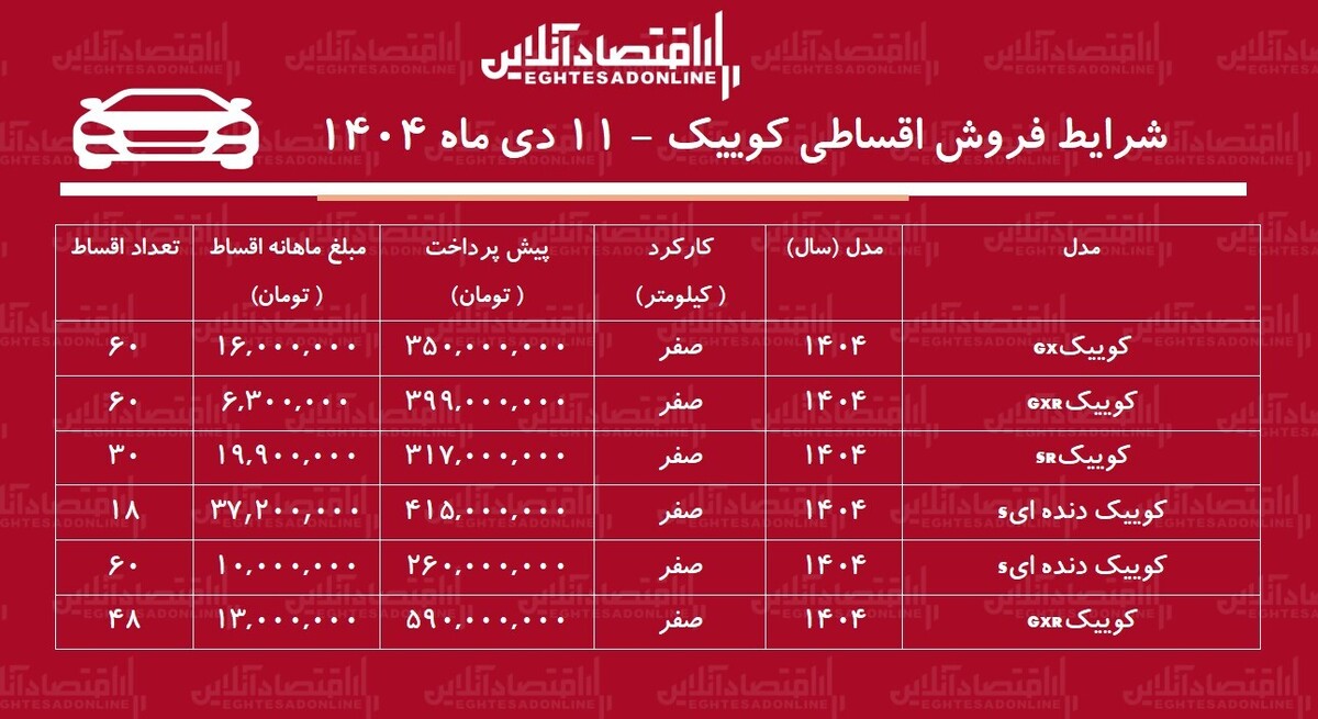 شرایط جدید فروش اقساطی کوییک / با اقساط ۵ ساله کوییک بخرید! + جدول دی ۱۴۰۴